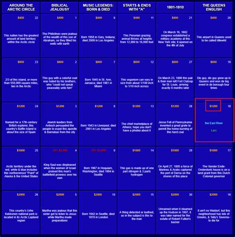  &0183;&32;Therefore, answers must be given as a question. . Black jeopardy questions and answers
